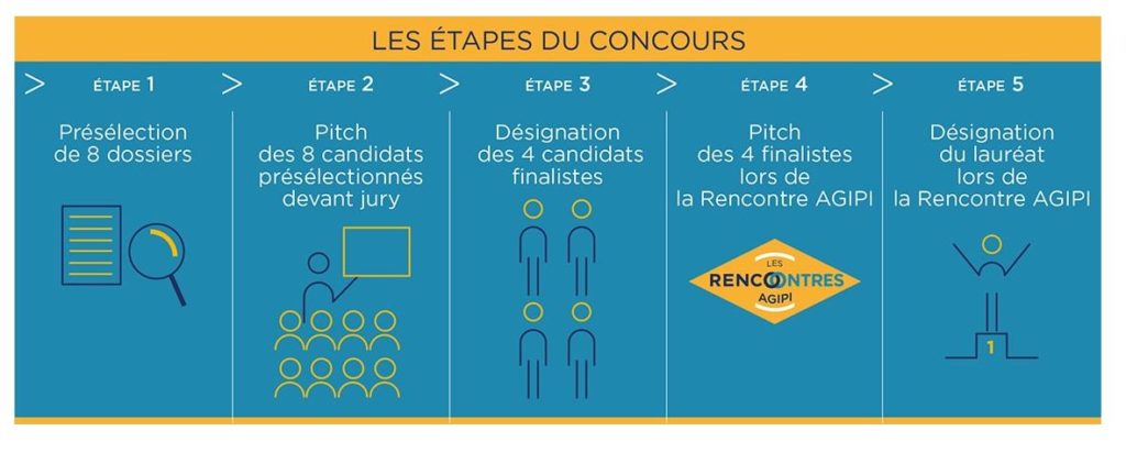 5 ÉTAPES DU CONCOURS