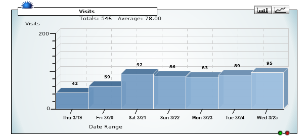 statistiques visites web communication