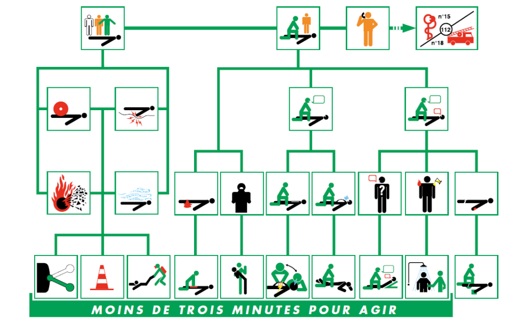 securite sauveteur secourisme