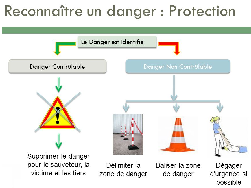 securite sauveteur secourisme